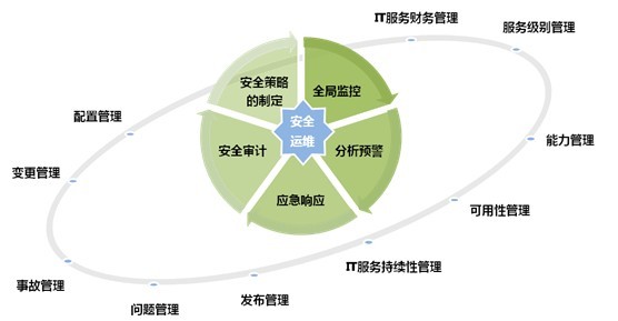当合规成为必答题：一家万亿级投行的IT运维体系升级｜紫羚云案例分享