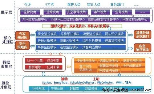 正规买球的网站：开展雨季安全预警学习