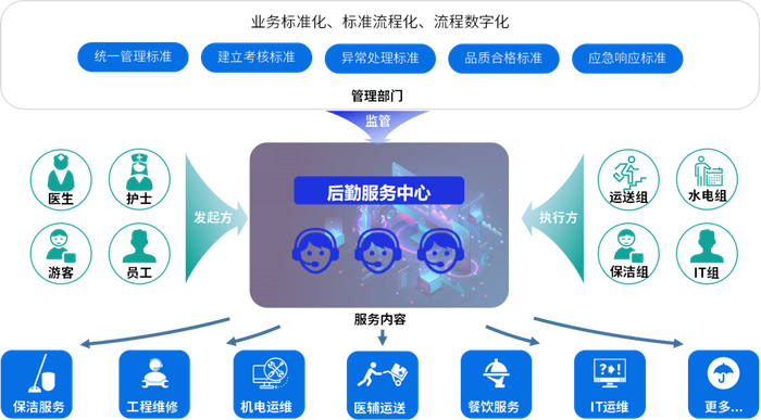 公司技术部IT运维应急管理docx