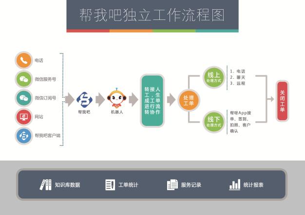【IT运维服务管理系统】在紧急事件处理中的应用(图1)