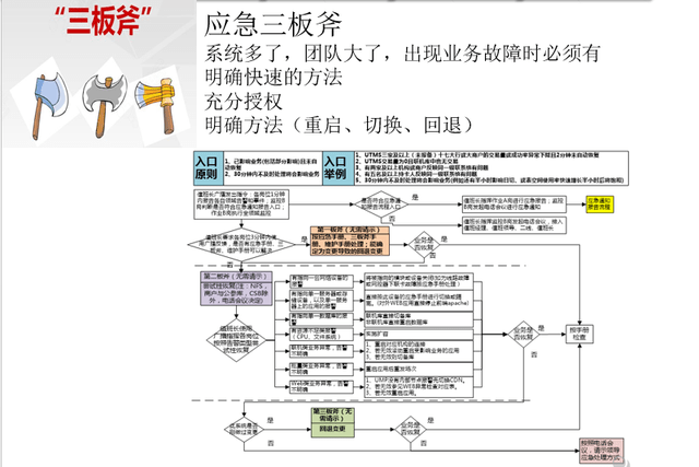 买球平台：2024版IT运维管理解决方案PPT课件