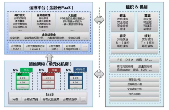 IT运维管理春节长假篇：做好盘点保安全