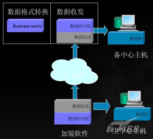 买球平台：SuperRecovery超级